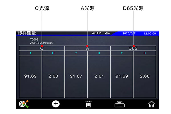 霧度儀測量光源