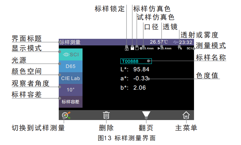 三恩時色彩霧度儀測量界面數據怎么看